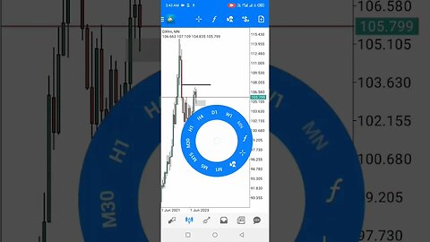 How To Avoid Trading mistakes