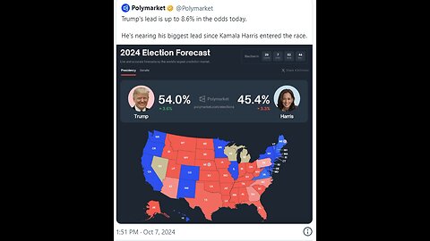 Harris Mysteriously ‘Collapses’ on Popular Betting Platform, Leaving X Puzzled Over Possible Cause