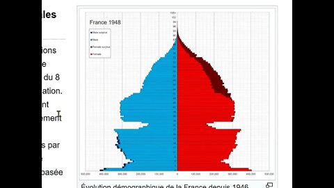 Dieu Contrôle la Démographie