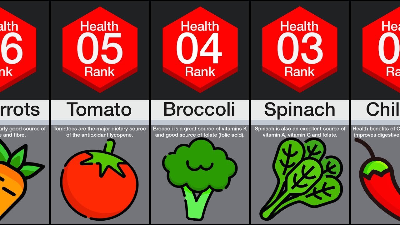 Healthiest Foods Comparison