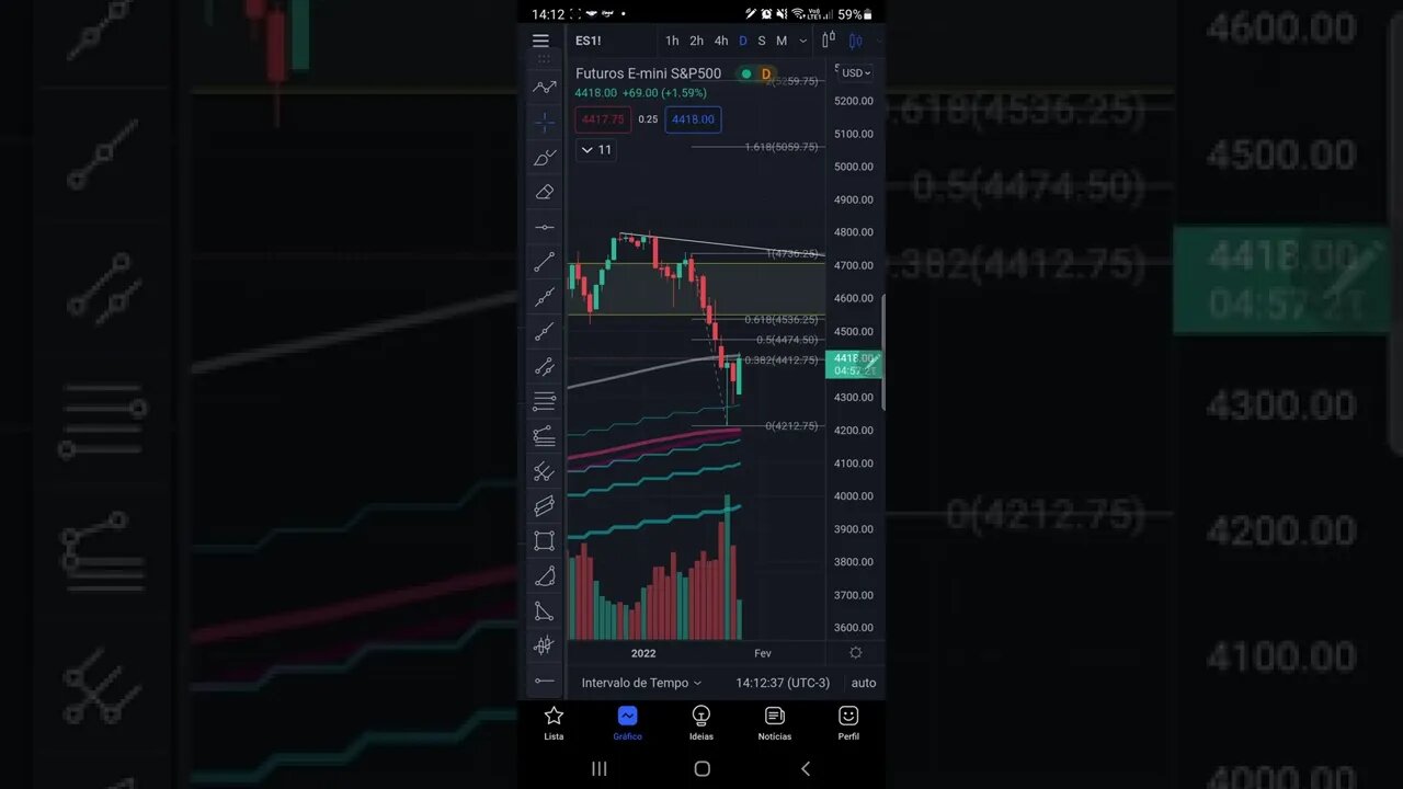 S&P500 HOJE - 26/01/2022