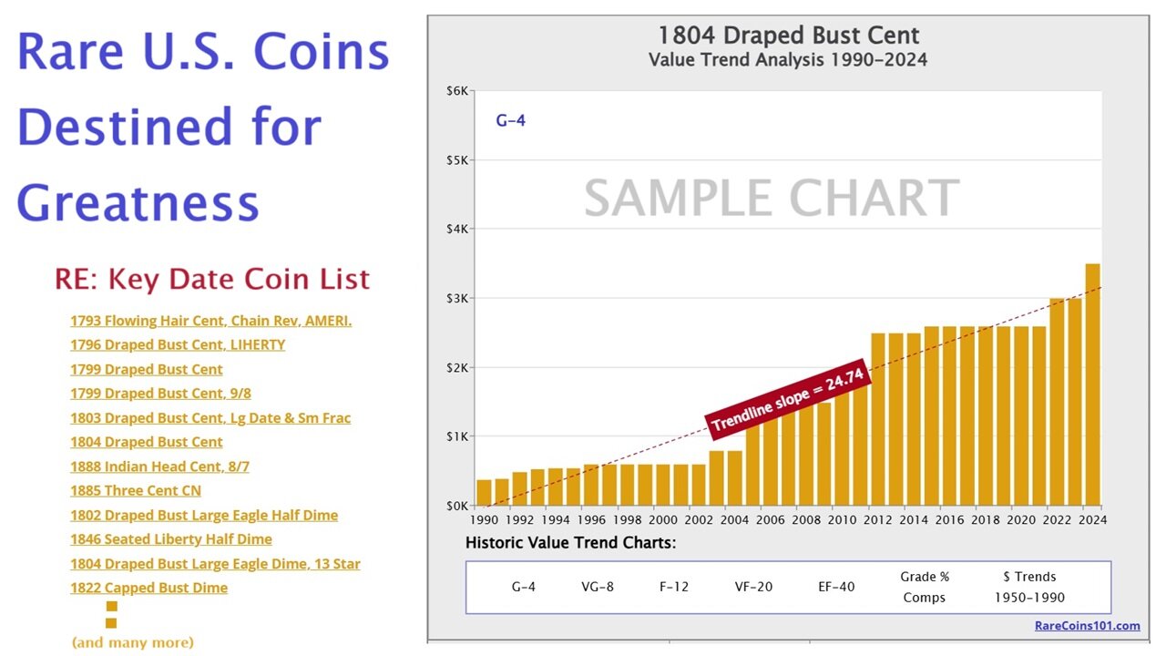 Introducing Rare U.S. Coins Destined for Greatness: The Key Date Coin List