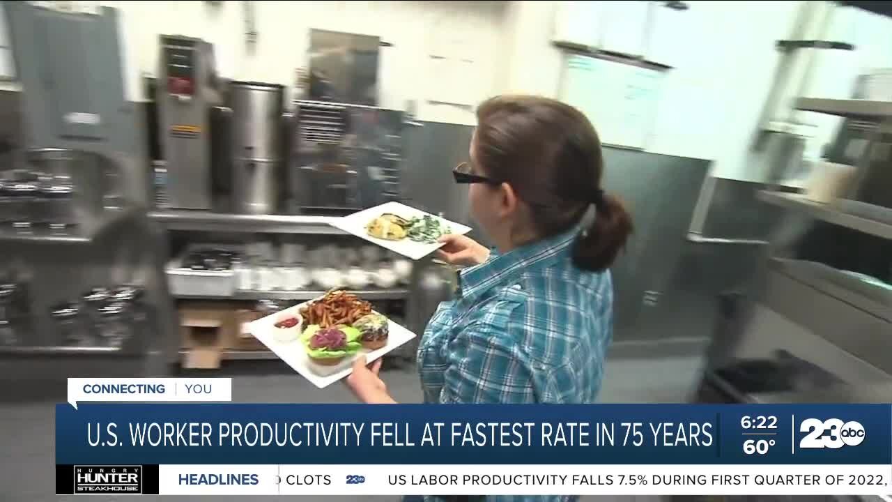 U.S. worker productivity fell at fastest rate in 75 years