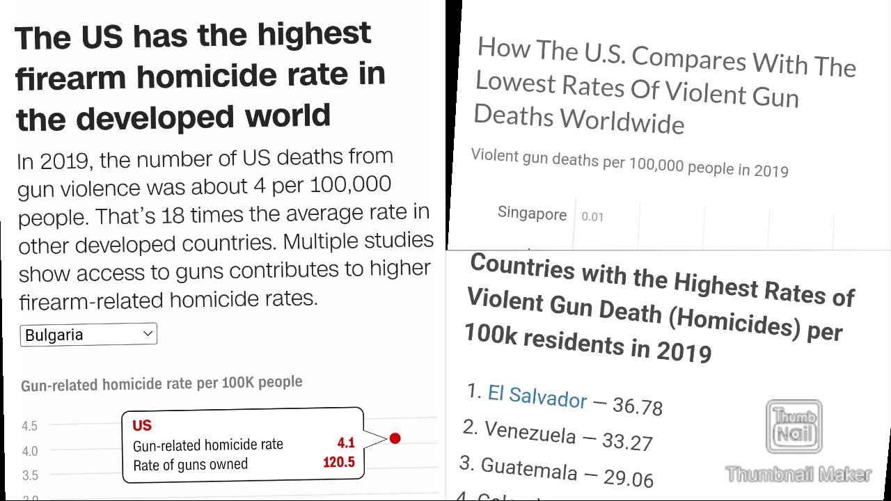 THE U.S. HAS 120 GUNS PER 100 PEOPLE...IS IT THE MOST DANGEROUS COUNTRY?