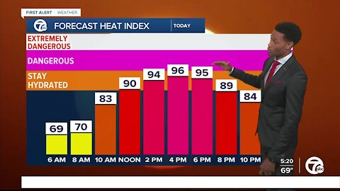 Metro Detroit Weather Forecast: More heat this week with a chance of storms