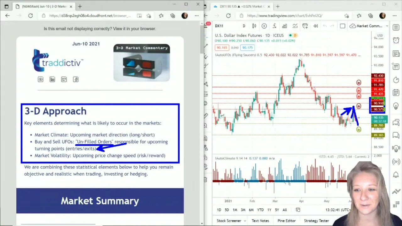 AutoUFOs 3-D Market Commentary (Becky Hayman) 2021 Jun-10