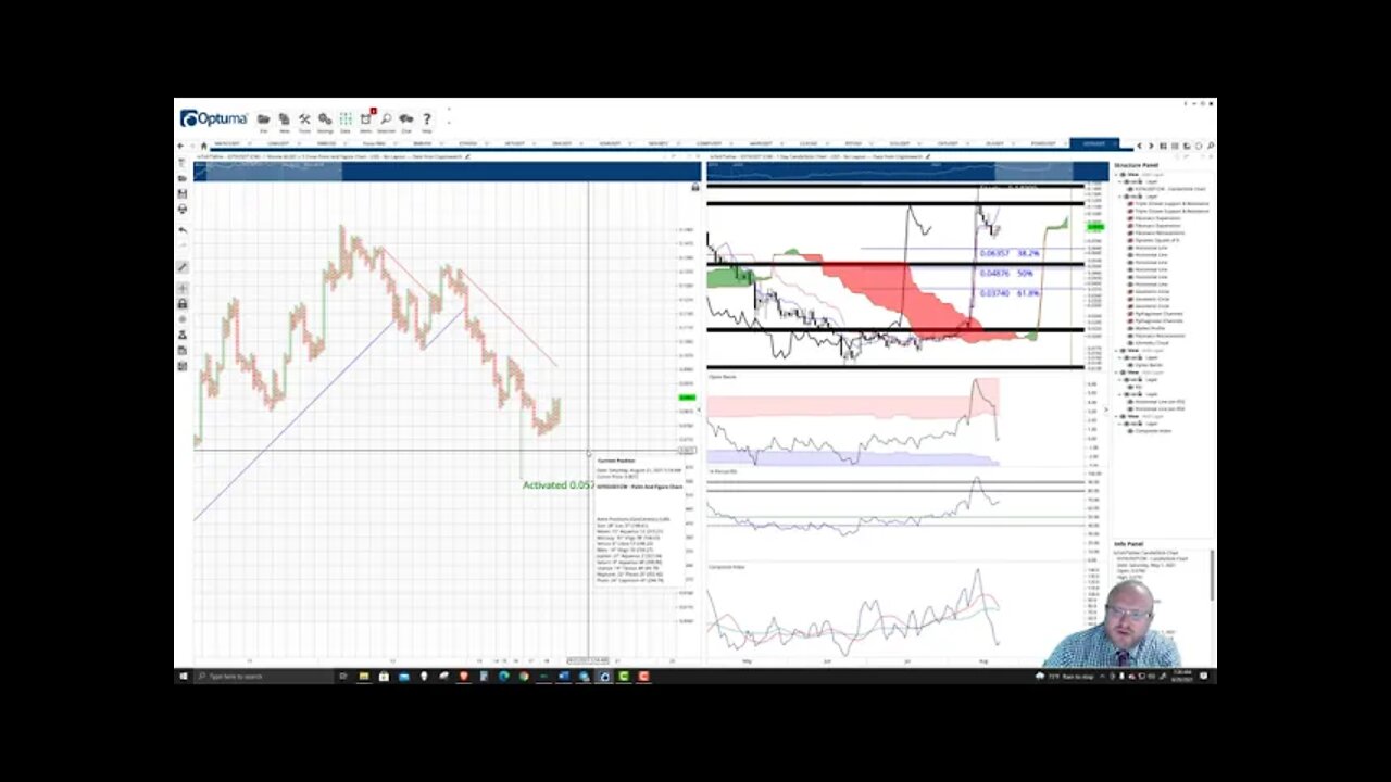 IoTeX (IOTX) Cryptocurrency Price Prediction, Forecast, and Technical Analysis - August 20th, 2021