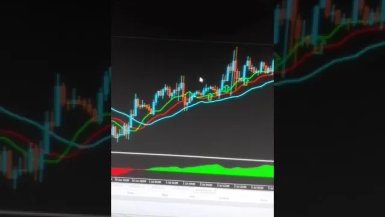 Forex Trading - Alligator & ADX Momentum Arrow Killer Forex Trading Strategy