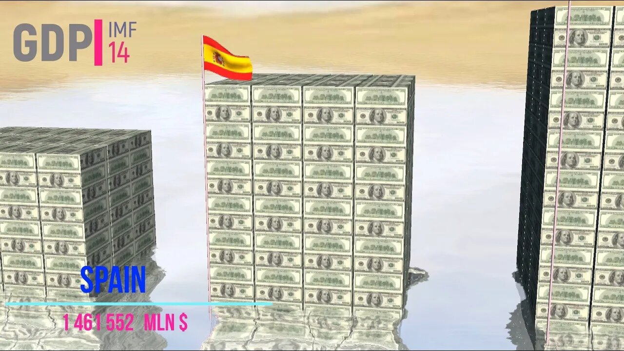 GDP 2021 TOP 20 List of countries by GDP (nominal), G20 (Group of Twenty) .In 3D format