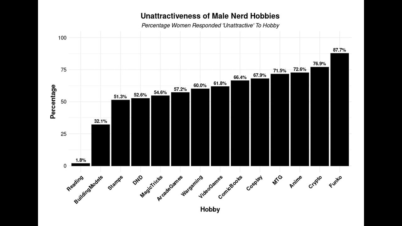 Musings #237 Unattractive Hobbies