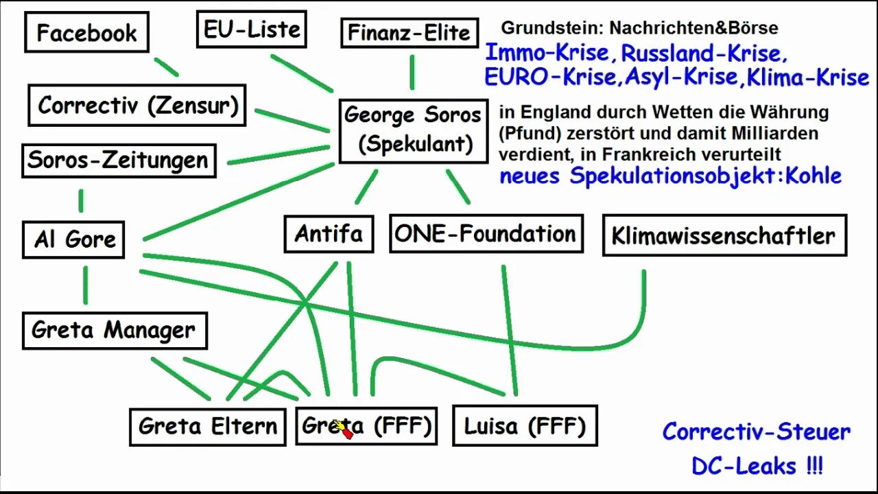 Klimawandel ►Mein Outing und die Superverschwörung