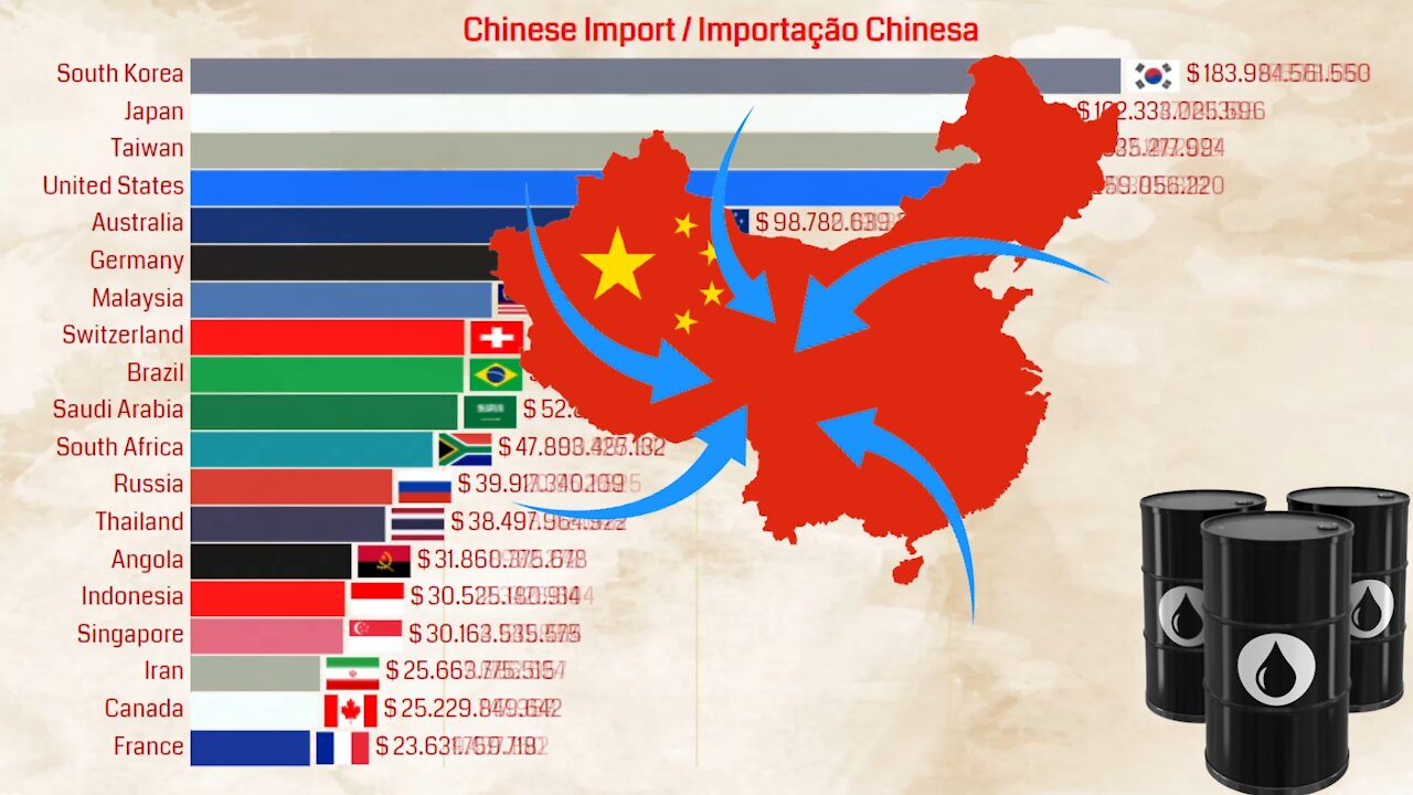 Top 20 Countries That Export to China