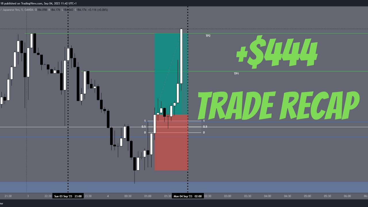 +$444 Trade Recap | GBP/JPY