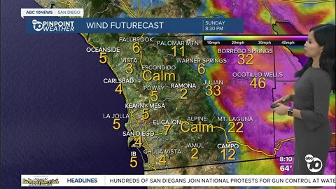 ABC 10News Pinpoint Weather for Sun. June 12, 2022