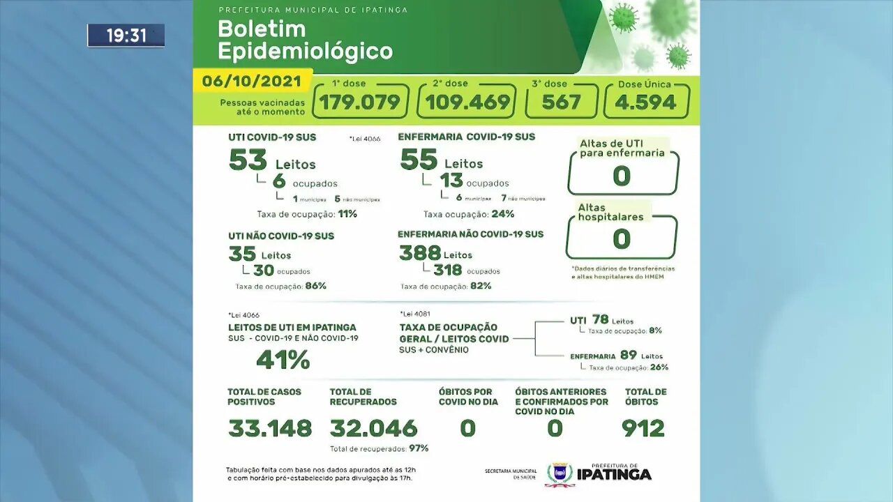 Boletim Ipatinga