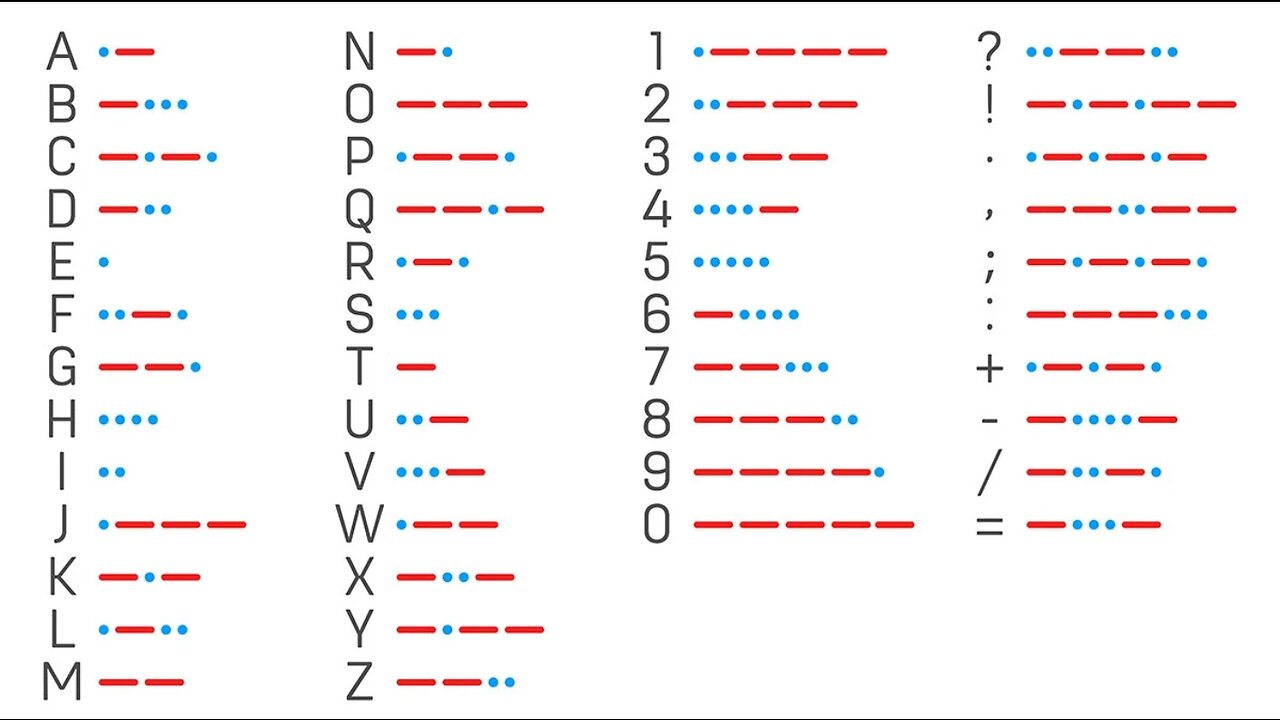 Morse Code #shorts