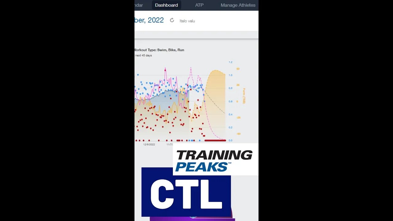 ✅CTL - CONHEÇA E TREINE MELHOR COM AS MÉTRICAS DO TRAINING PEAKS