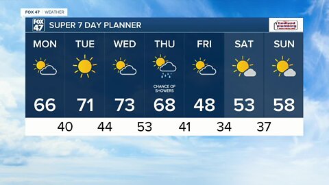 Tonight's Forecast: Clear, calm, and frosty