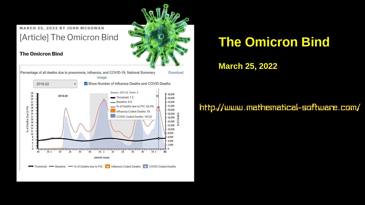 The Omicron Bind