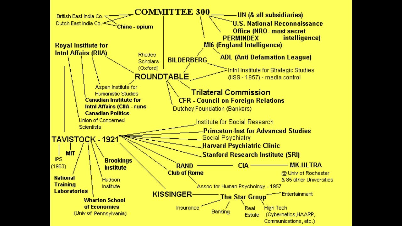 Who Rules The World? The Committee of 300 Exposed