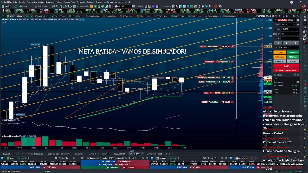 META BATIDA - TRADE AO VIVO - WINV22 MINI ÍNDICE IBOV SP500 BTC ETH LUNA LUNC PROFIT - 12/09/2022