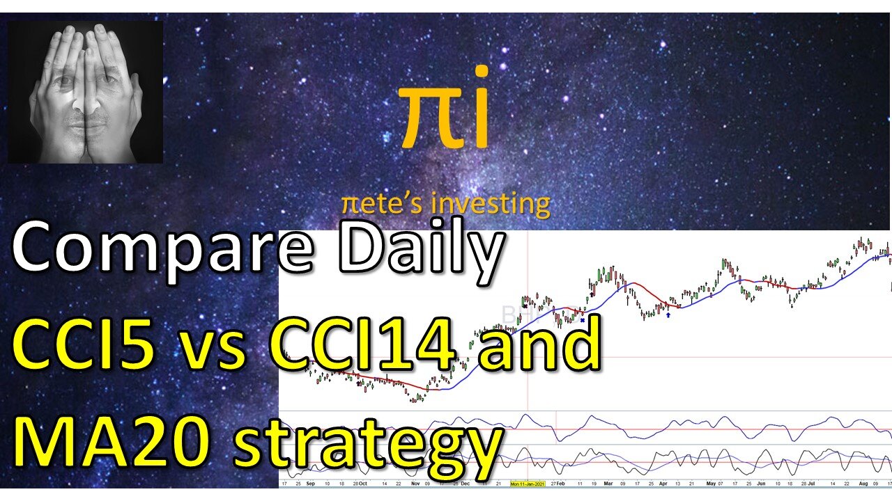 Compare Daily CCI5 vs CCI14 and MA20 strategy