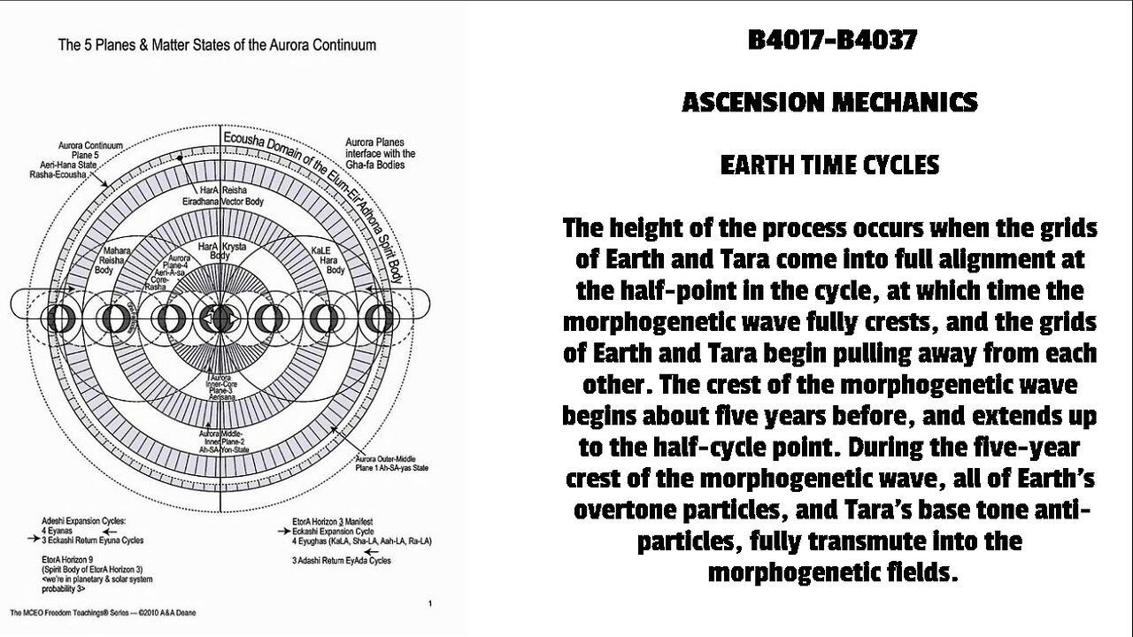 ASCENSION MECHANICS EARTH TIME CYCLES The height of the process occurs when the grids of Earth a