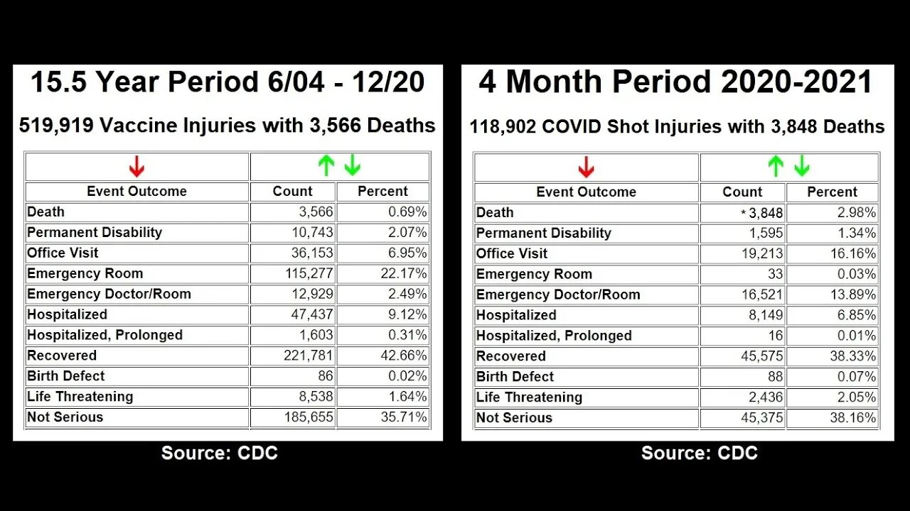 从CDC的数据看小喵喵的现实 - 20210603