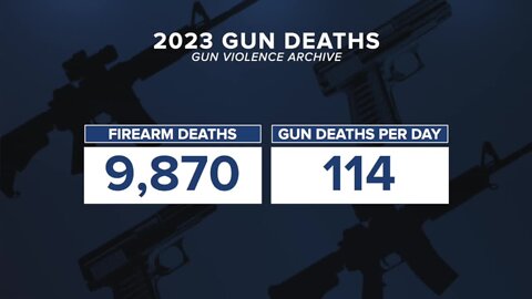 Denver7 360 In-Depth: Teens and access to guns