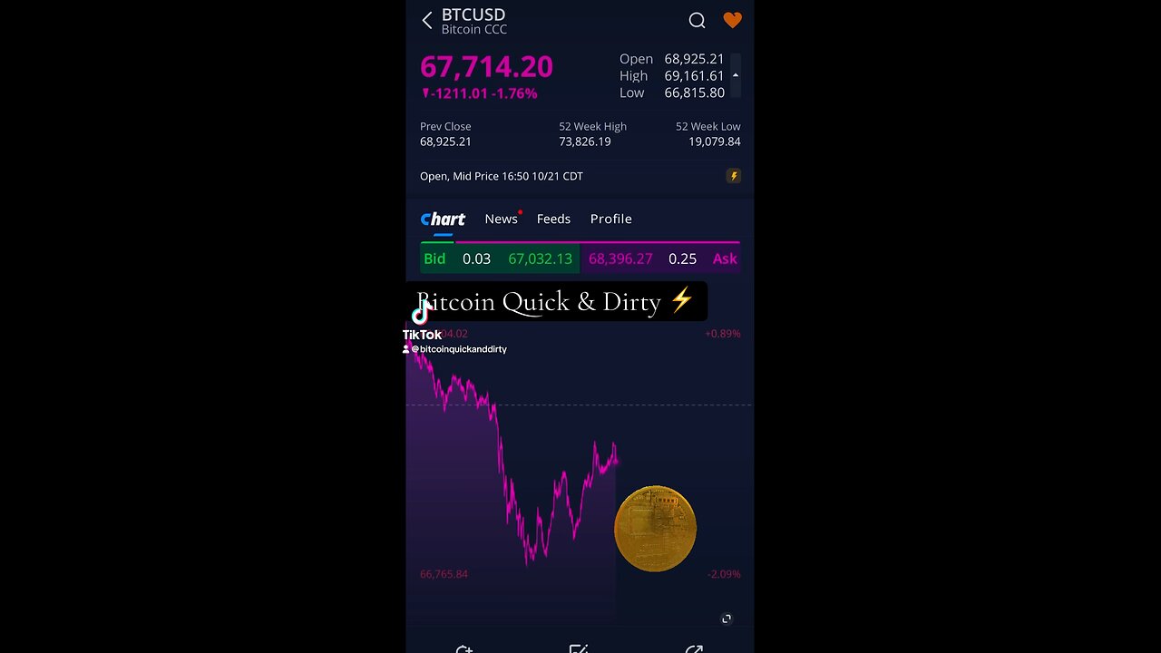 They are Descibing Bitcoin ⚡️ OMG! 🤣 10/21/2024