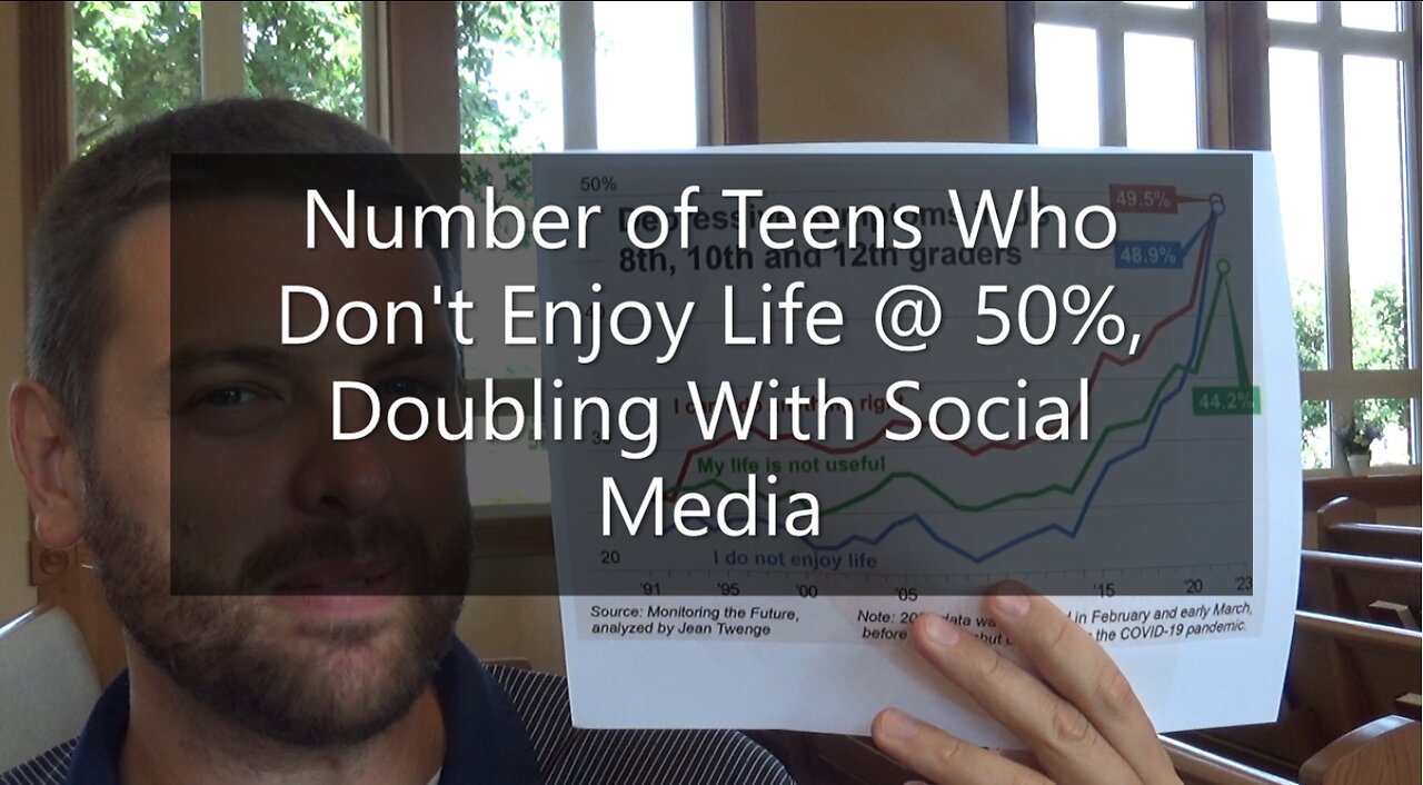 Number Of Teens Who Don't Enjoy Life @ 50%, Doubling With Social Media