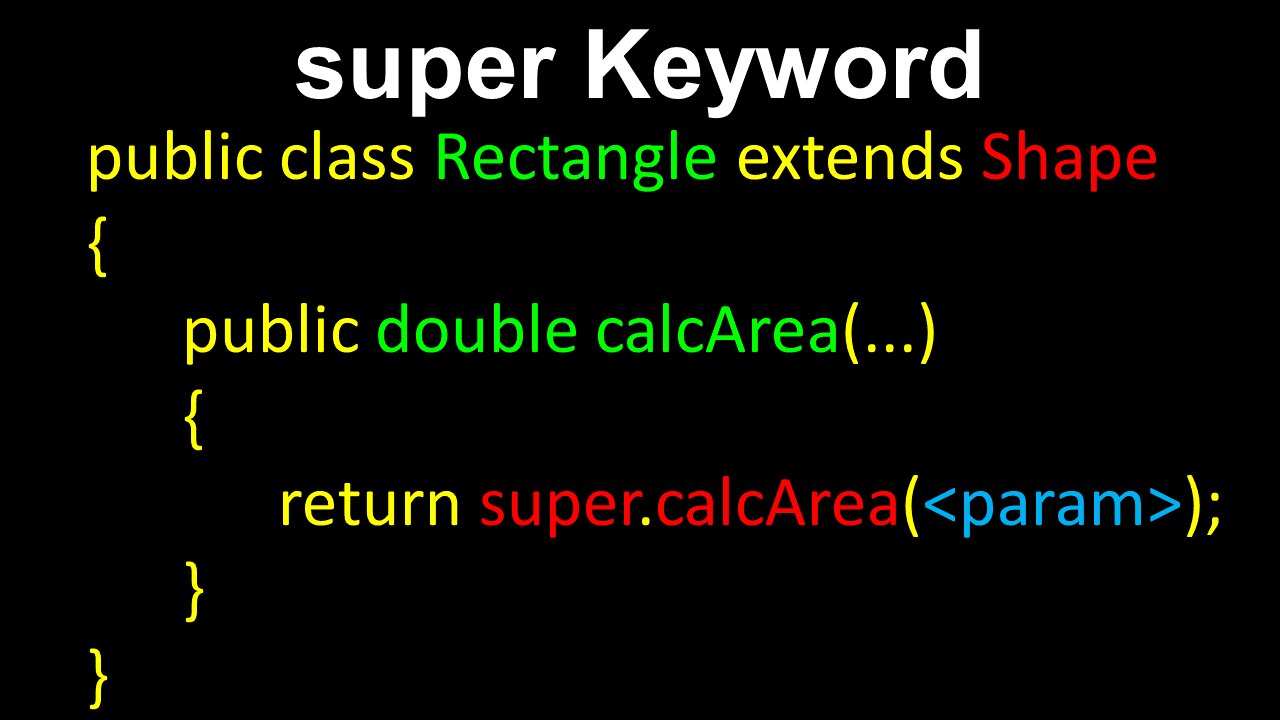 super Keyword, Java - Computer Science