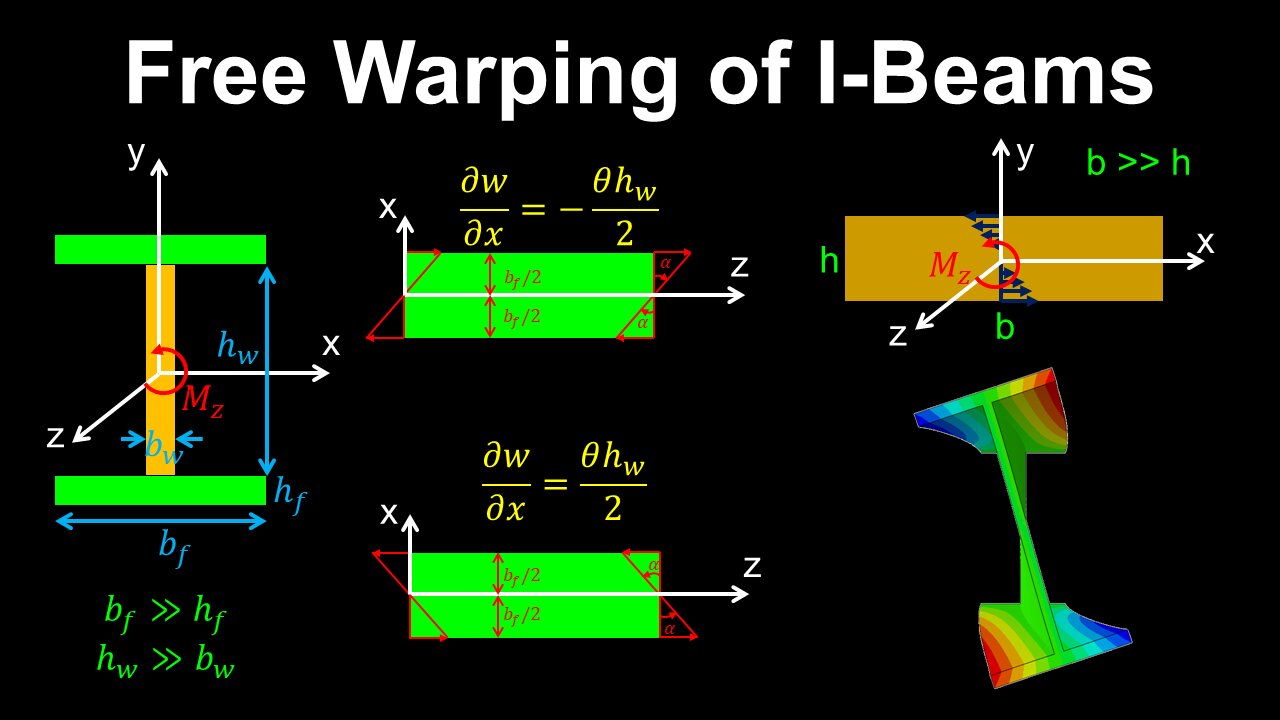 Warping of I-Beams - Engineering