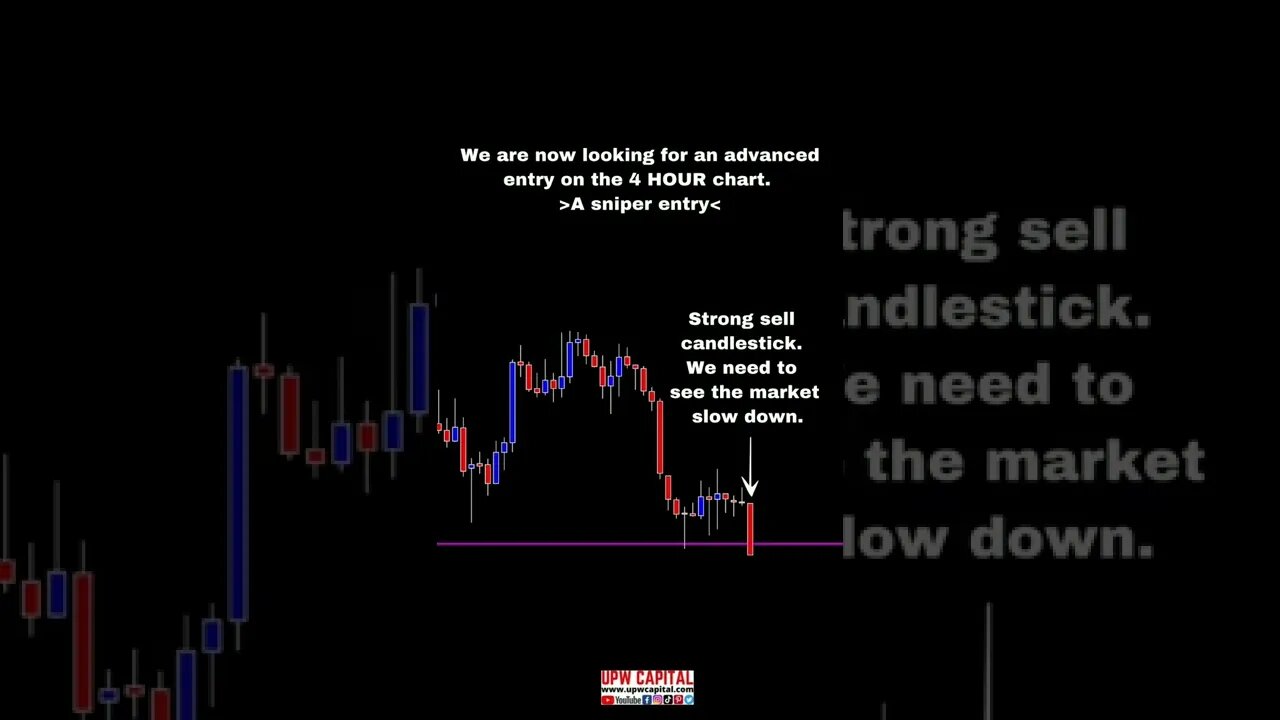 How To Trade After Liquidity Is Taken Out (US Oil)?