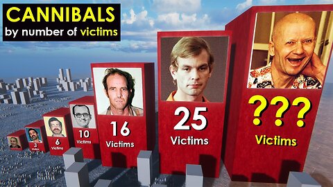 Cannibals Ranked By Number Of People Eaten