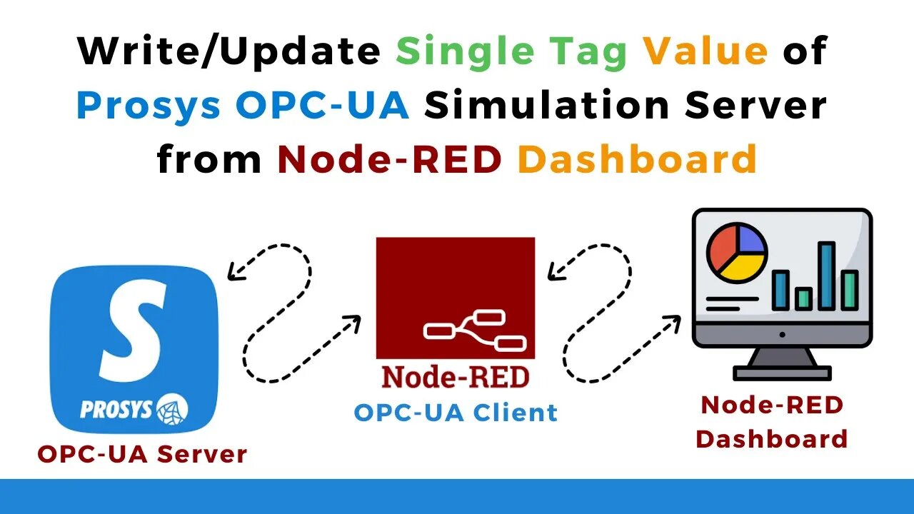 004 | Write/Update Single Tag Value of Prosys OPC-UA Simulation Server from Node-RED Dashboard |