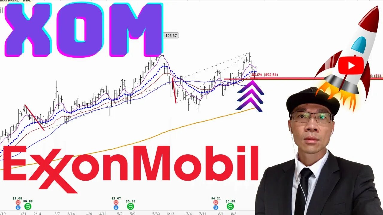 ExxonMobil Stock Technical Analysis | $XOM Price Predictions