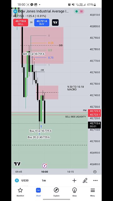 10 SEP 2024 . US30 9.50 TO 10.10 MACRO PRICE DELIVERY