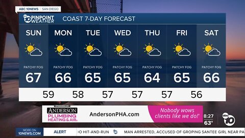 ABC 10News Pinpoint Weather with Moses Small