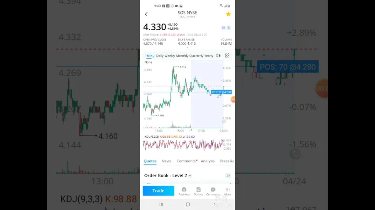 SOS STOCK EXPECTATIONS FOR MONDAYS TRADING DAY