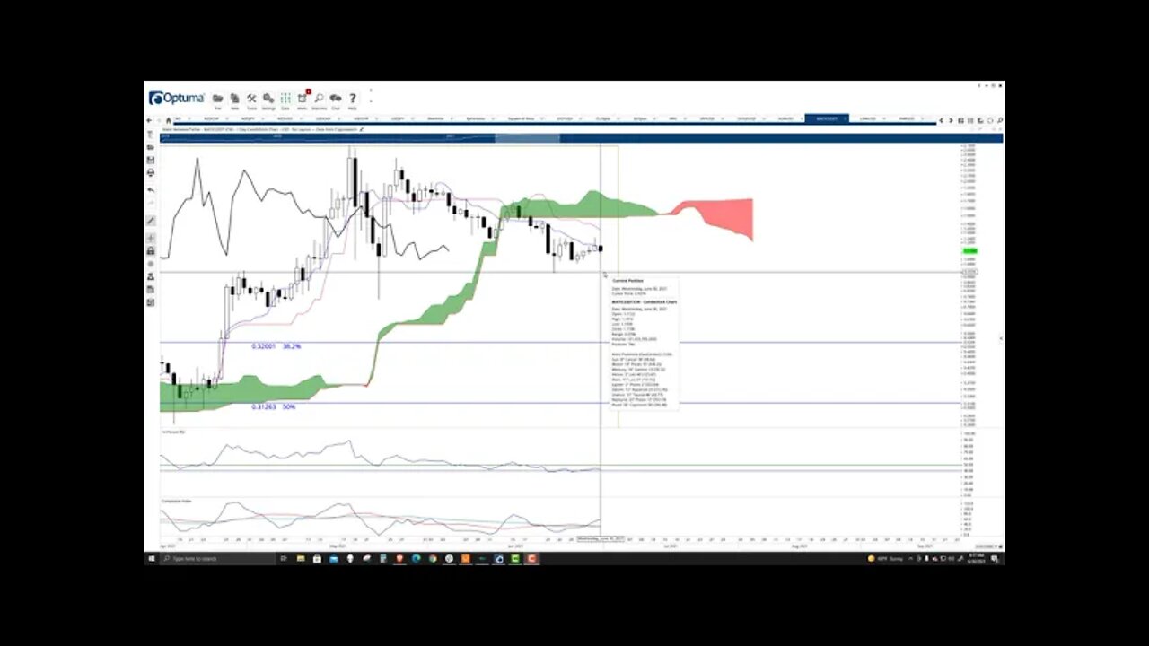 Polygon (MATIC) Cryptocurrency Price Prediction, Forecast, and Technical Analysis - June 30th, 2021