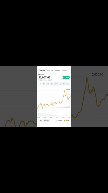 ETHEREUM MERGE UPCOMING UPCOMING BULLTRAP OR BULL ? #ethmerge #cryptotechnicalanalysis #ethereum