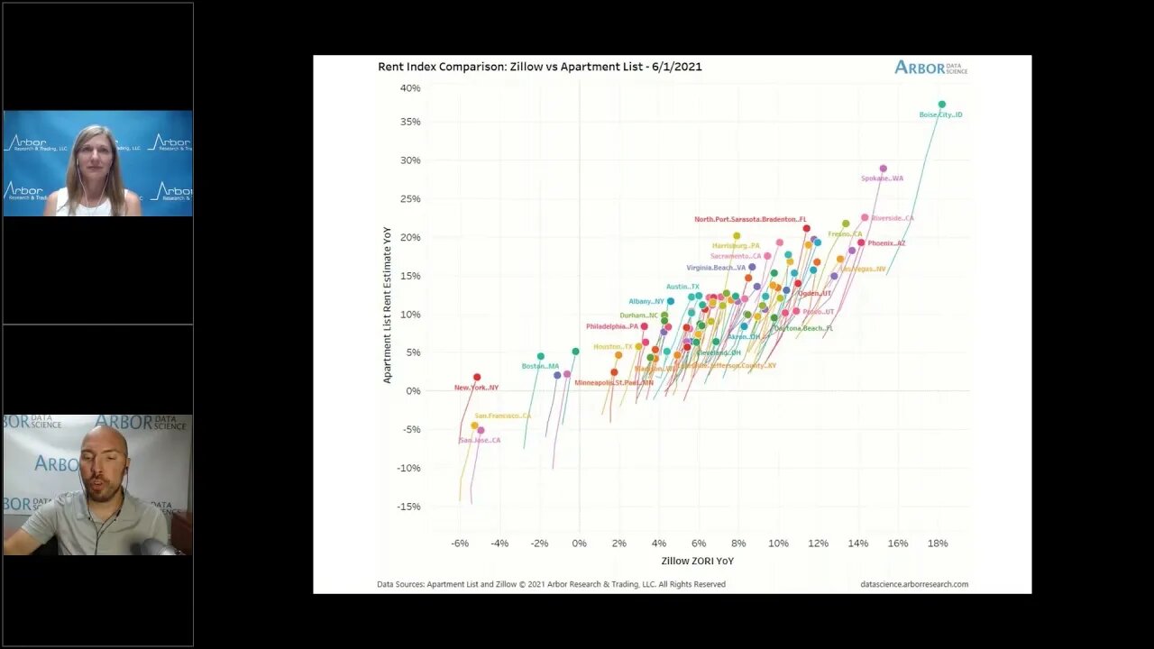 Talking Data Episode #71: Apartment Market Tightest on Record, How High Will Rents Go?!