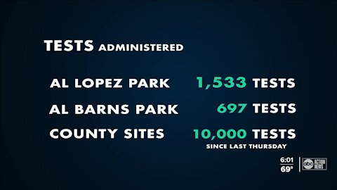 Another day of long COVID testing lines in Tampa Bay