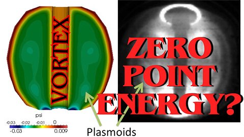 Introduction to plasmoids: Revolutionary clean energy