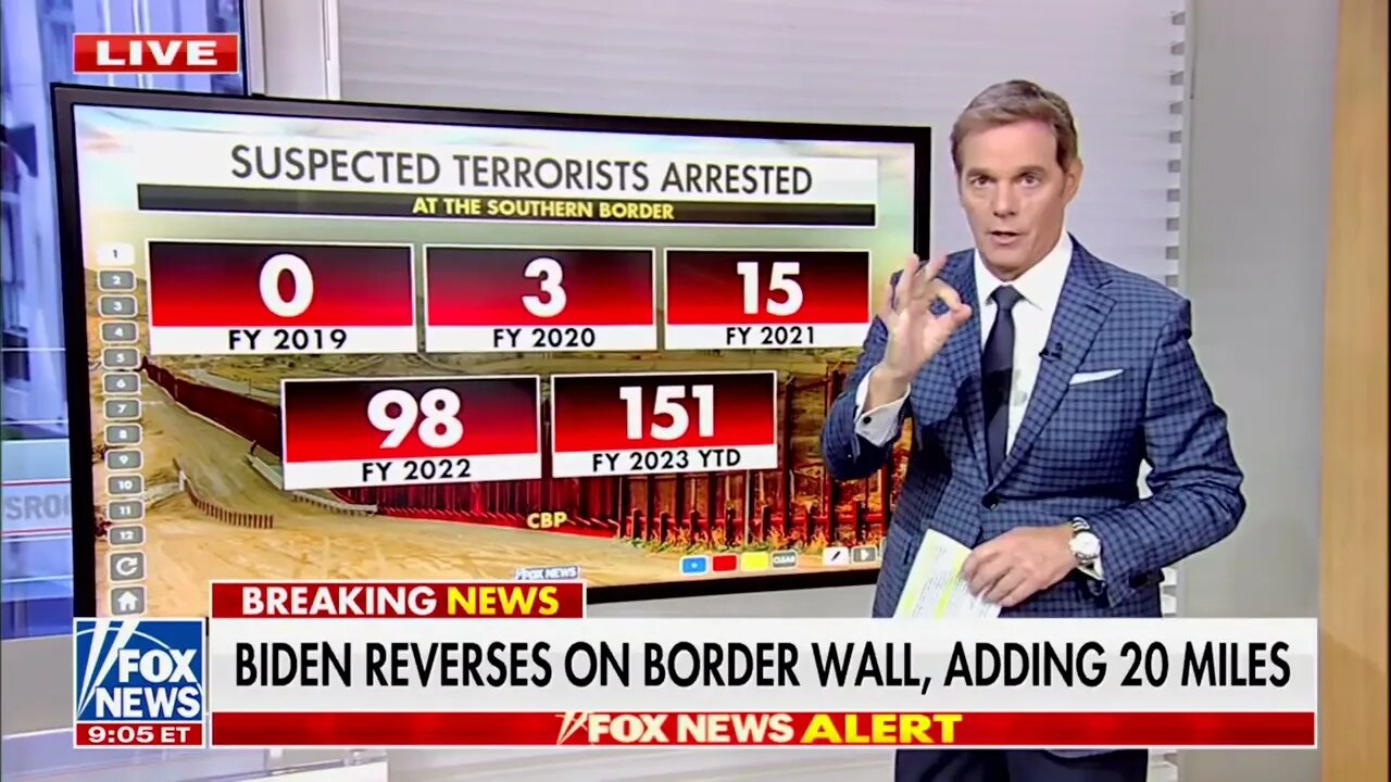 "PATTERN IS OBVIOUS": More And More Suspected Terrorists Crossing Biden's Open Border Each Year