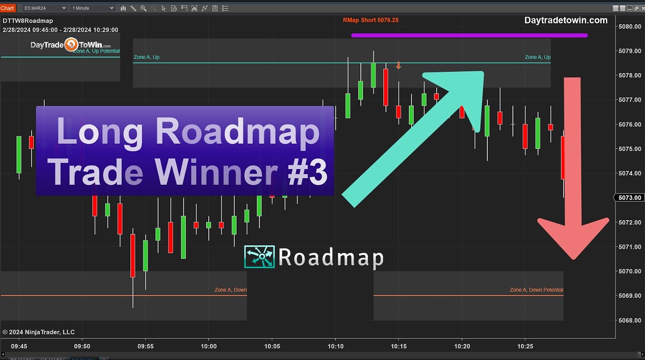 💰Funded Traders' Edge: Master Price Action with Our Tools - 3 Examples of Market Manipulation