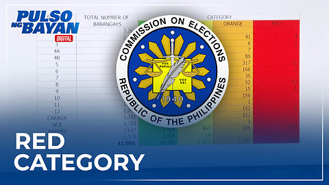 Halos 3-K barangay, isinailalim sa ‘areas of concern’; habang 242 ang inilagay sa ‘red category’