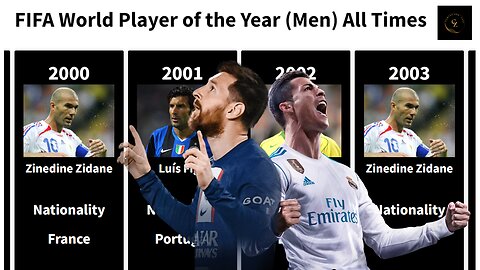 FIFA World Player of the Year (Men) All Times