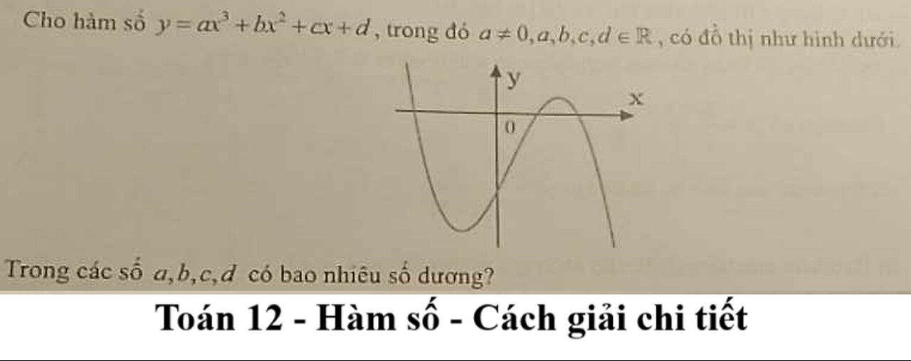 Toán 12: Cho hàm số y=ax^3+bx^2+cx+d trong đó a≠0 a,b,c,d∈R, có đồ thị. Bao nhiêu số dương